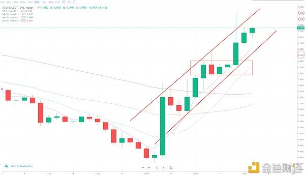 fil币未来走势k线_fil币有没有上涨趋势