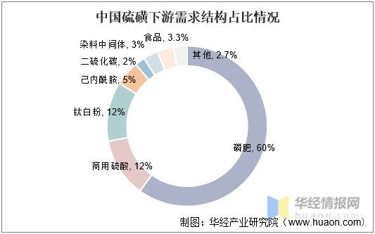 国内硫磺价格走势分析_硫磺产业网最新价格走势分析