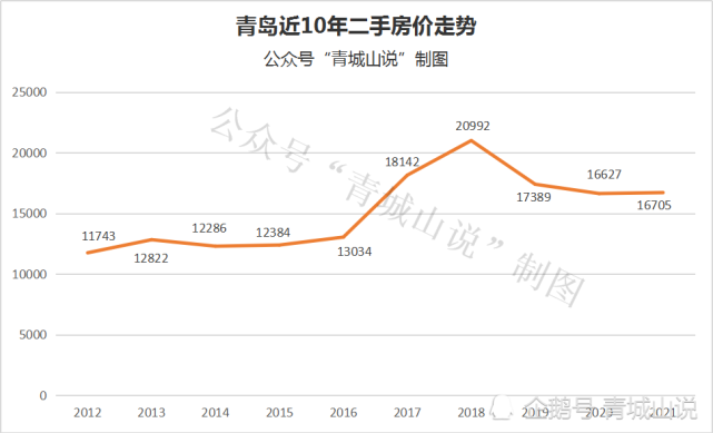 青岛房价走势2020年10月_青岛房价2020年走势最新消息