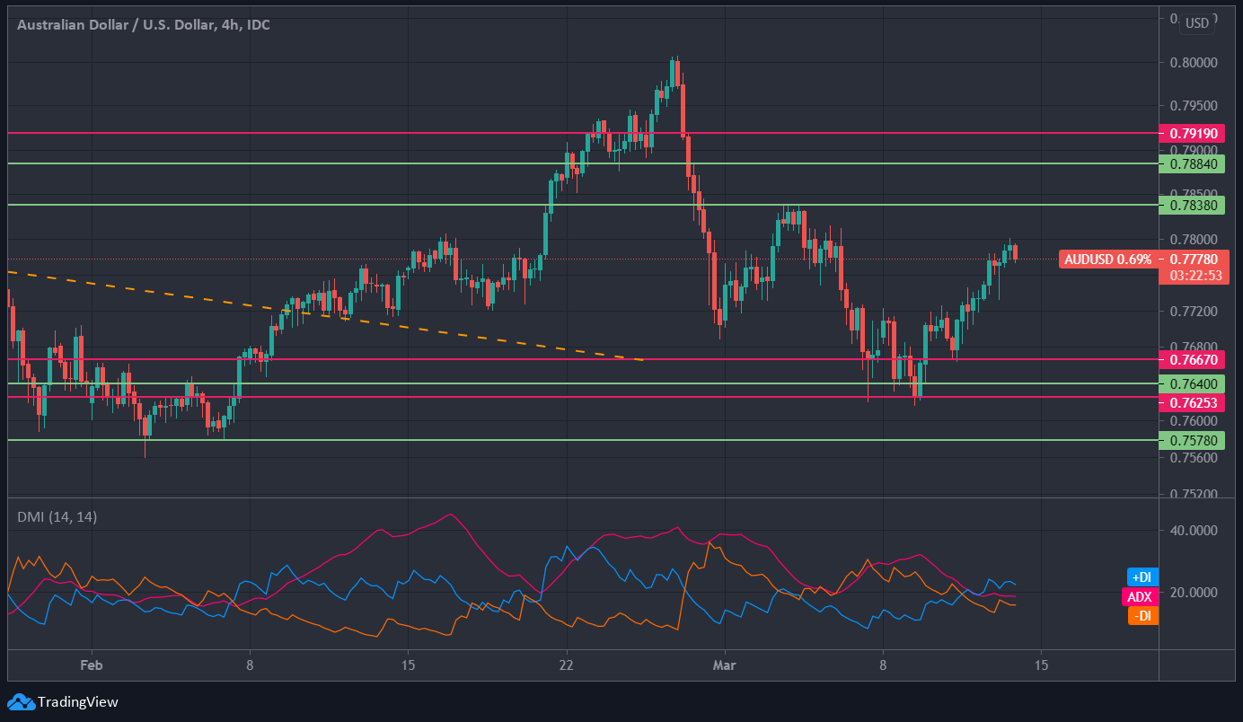 关于10月14日澳元走势分析预测的信息