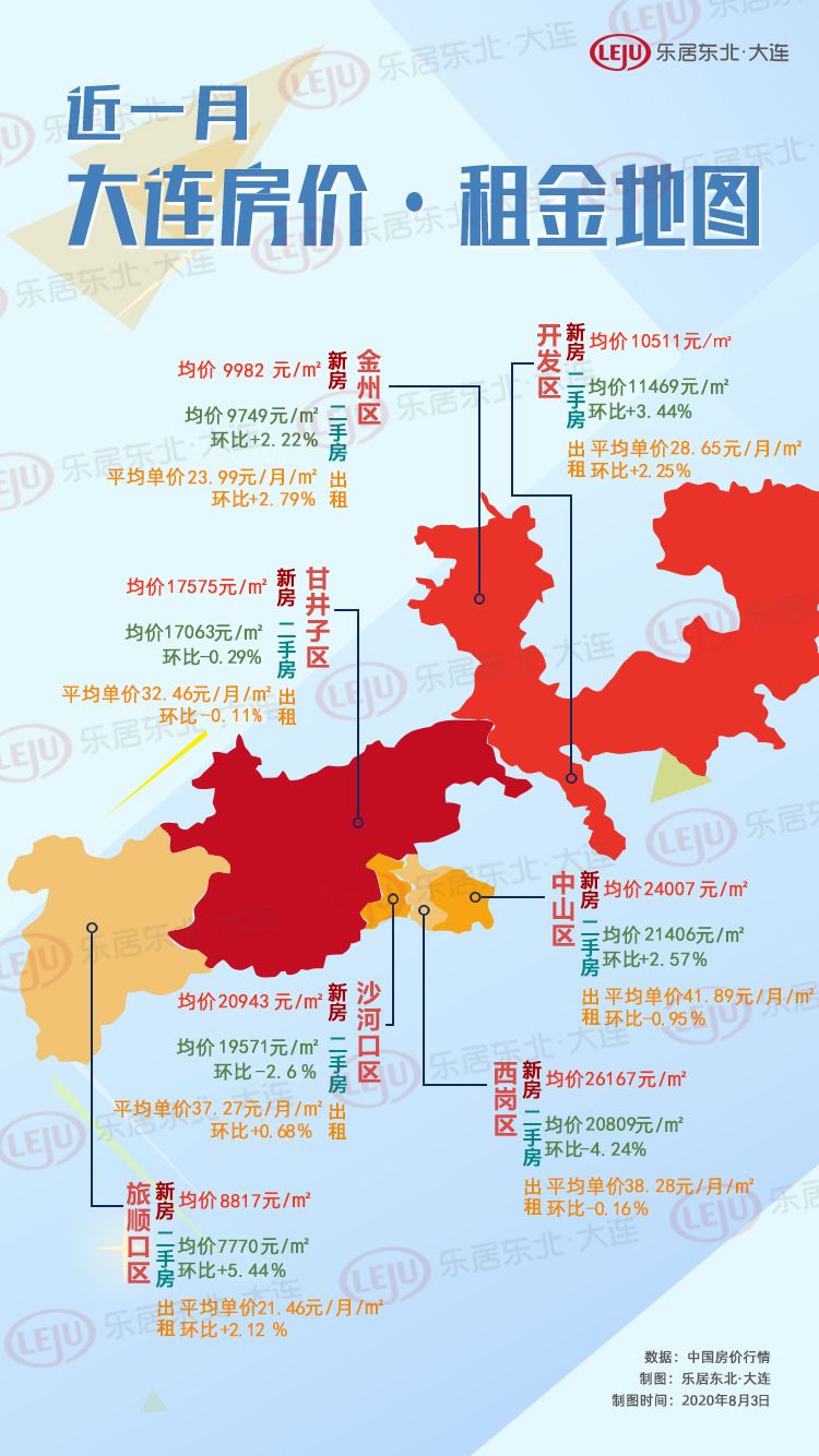 大连房价走势2010_大连房价走势2019预测