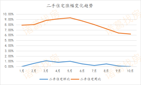 大连房价走势2010_大连房价走势2019预测