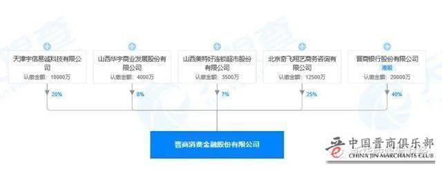 山西上门商务咨询价格走势的简单介绍