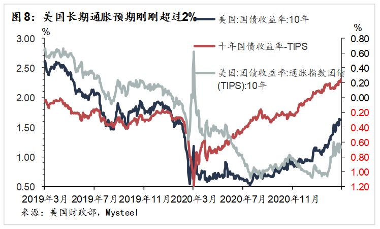 2021一季度货币走势图_2021年美元下半年走势图