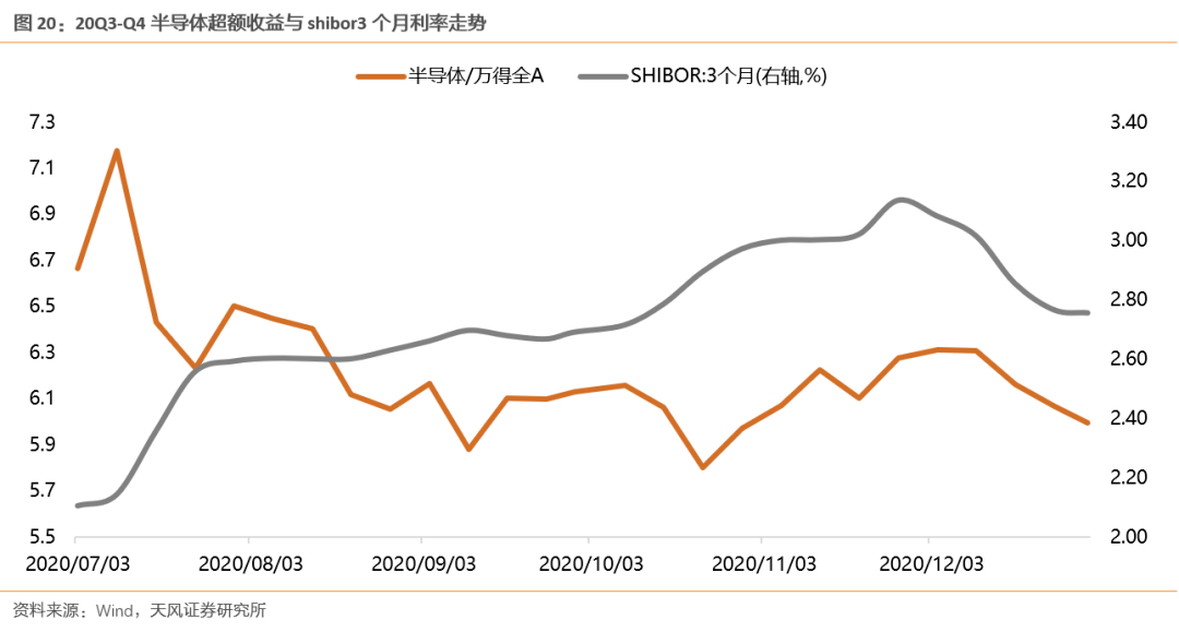 2021一季度货币走势图_2021年美元下半年走势图