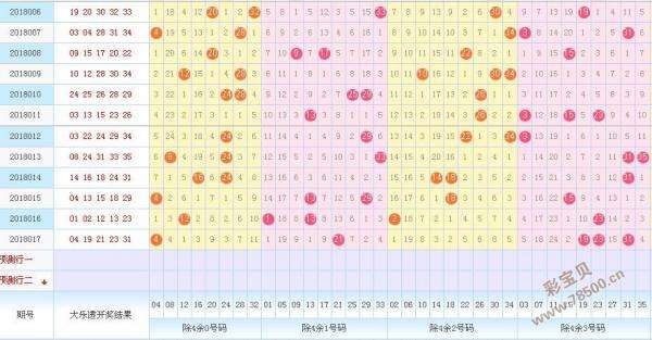 大乐透历史长版走势图_超级大乐透历史基本走势图360