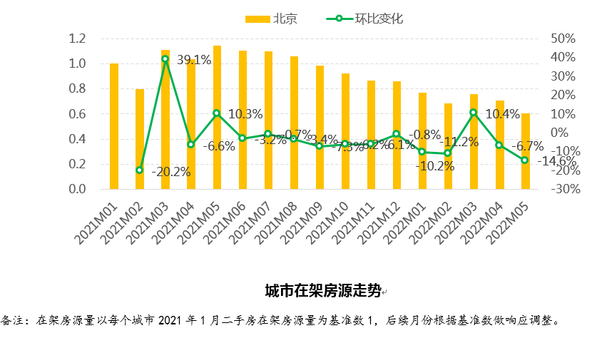 昆明2022年二手房走势_2021年昆明二手房价格走势