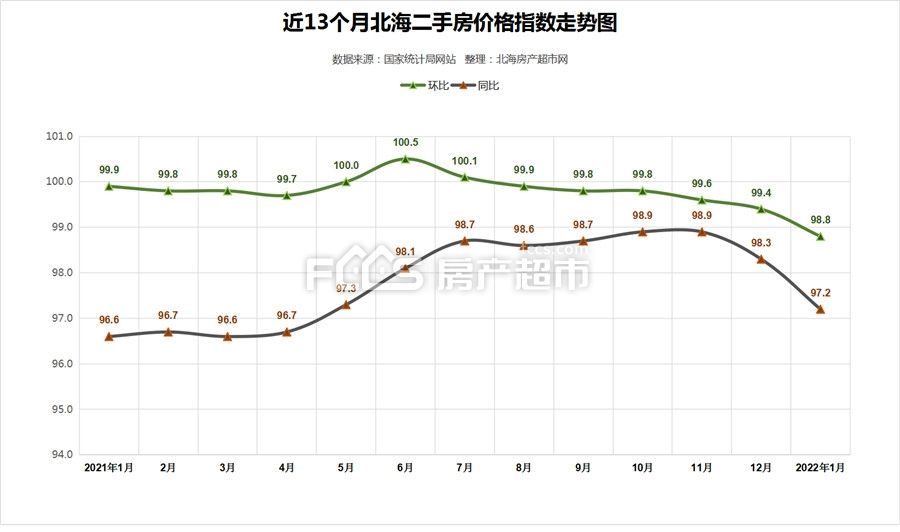 昆明2022年二手房走势_2021年昆明二手房价格走势