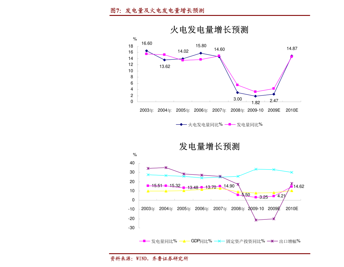 包含000209近30日行情走势的词条