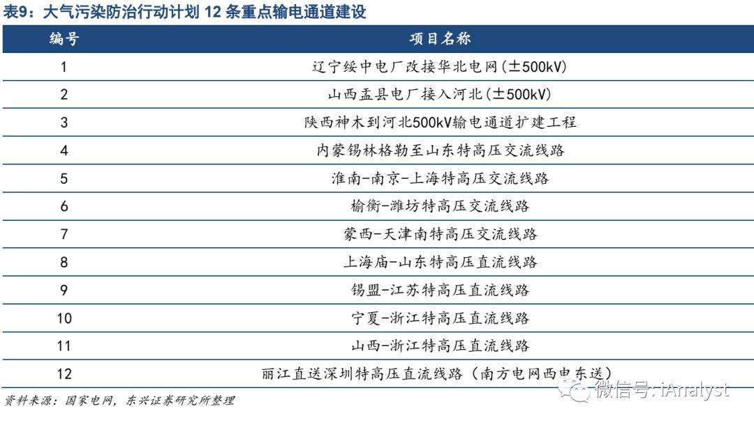 基建特高压下周走势图的简单介绍