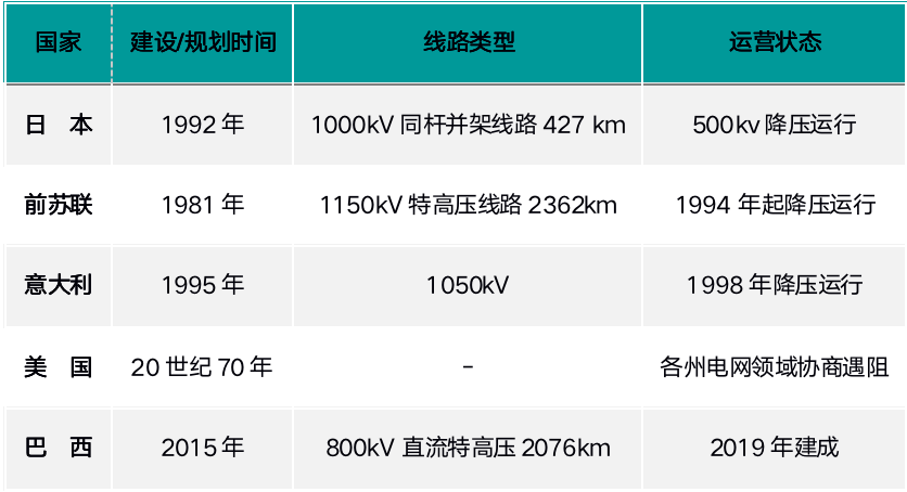 基建特高压下周走势图的简单介绍