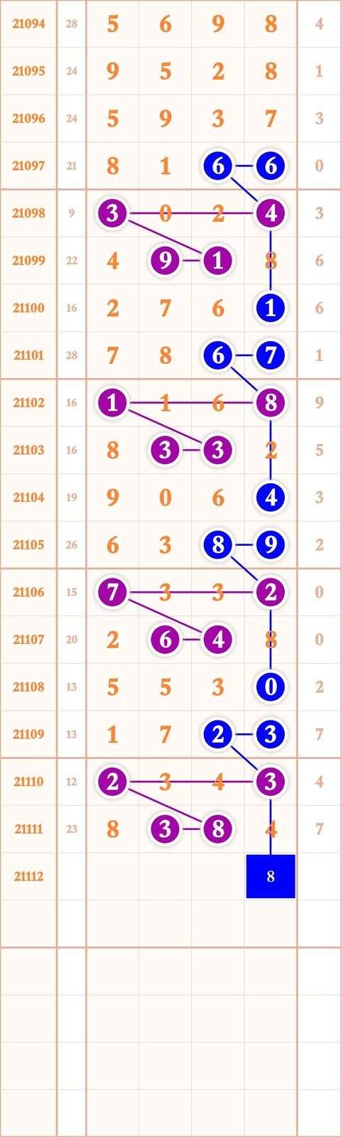 南方排列五走势带连线2018_排列五2018南方走势图带连线