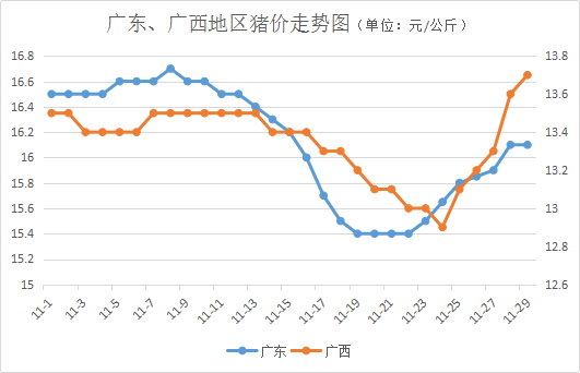 辽宁今日猪价最新走势价格_辽宁今日猪价最新走势价格,下载应用宝