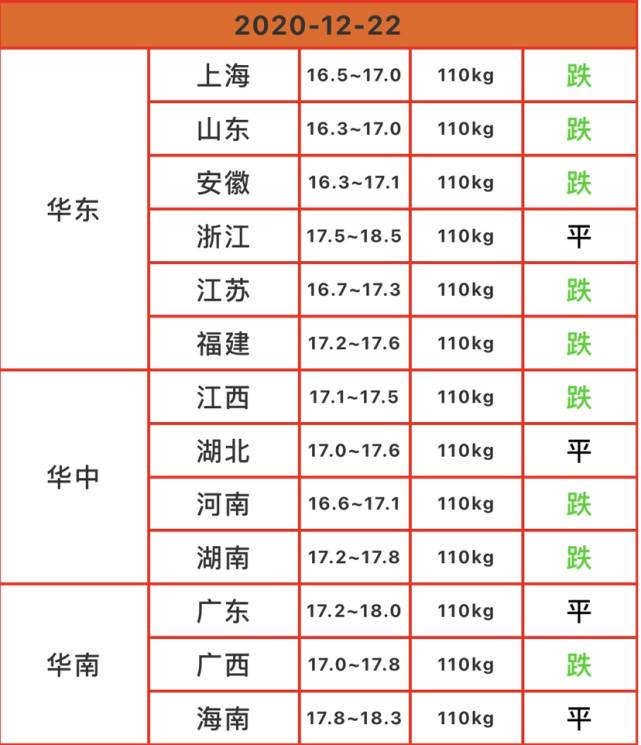 辽宁今日猪价最新走势价格_辽宁今日猪价最新走势价格,下载应用宝