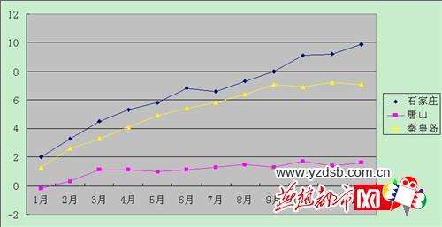 石家庄新小区房价走势图_石家庄新石小区二手房房价