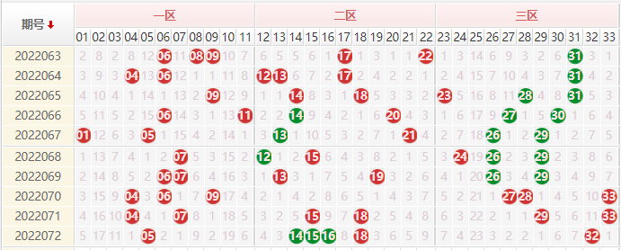 双色球看多少期走势最准确_双色球走势图截止时间是多少