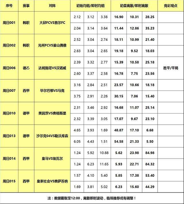 足球平局预测技巧_足球胜负预测分析方法