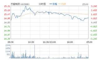 分析股价低于每股净资产股票走势的简单介绍