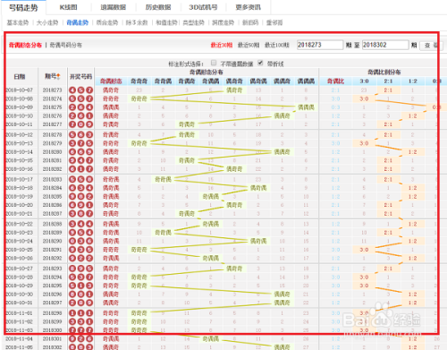 关于3d基本走势图怎么才能看懂的信息