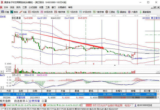 159995股票的走势_159919股票目前价格多少