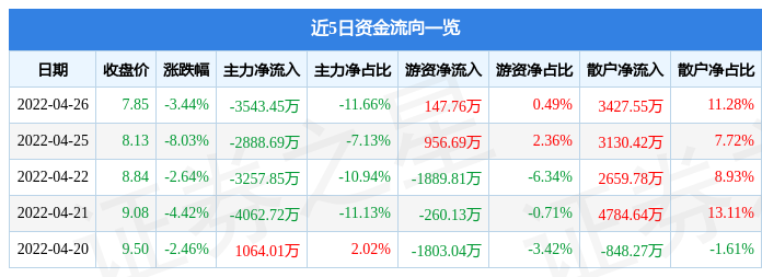 东方国信近30日行情走势的简单介绍