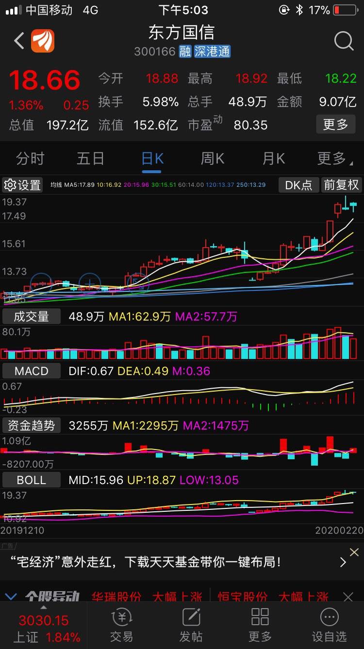 东方国信近30日行情走势的简单介绍