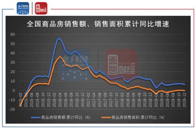 包含龙湖集团2017年股价走势图的词条