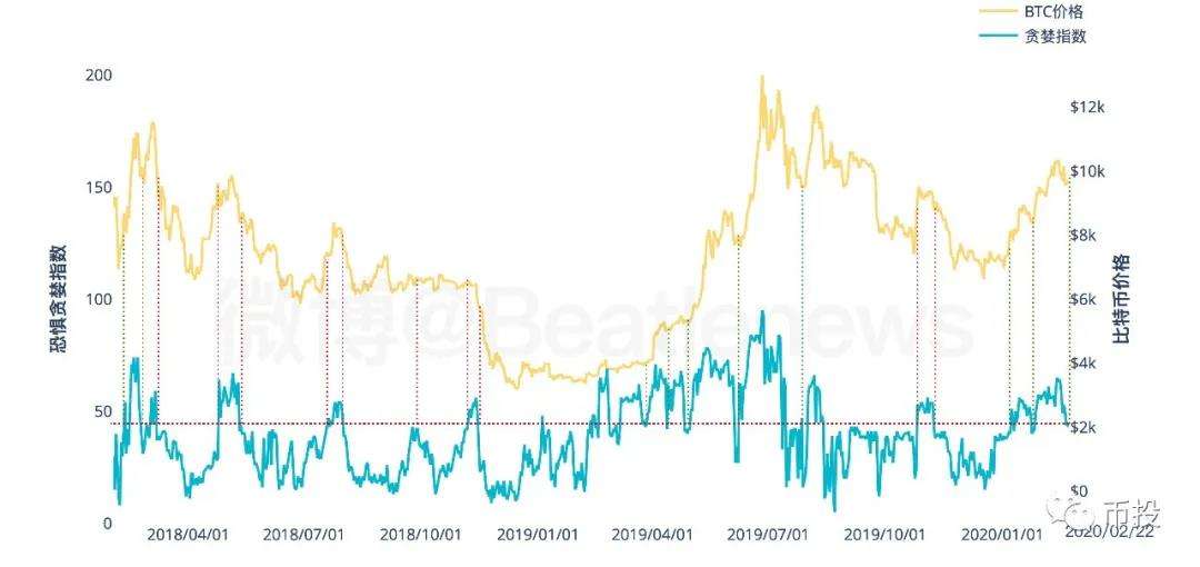 关于比特币走势跟哪个图一样的信息