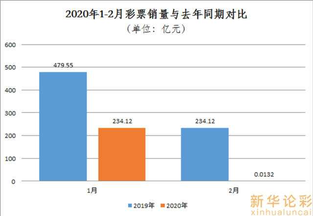 包含疫情过后彩票走势图会准吗的词条