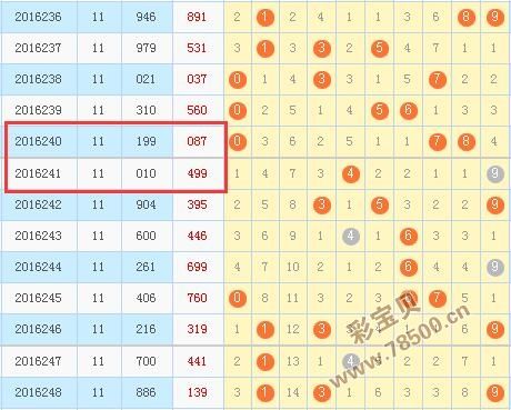 3d连线走势图彩宝网_福彩3d连线走势图正版