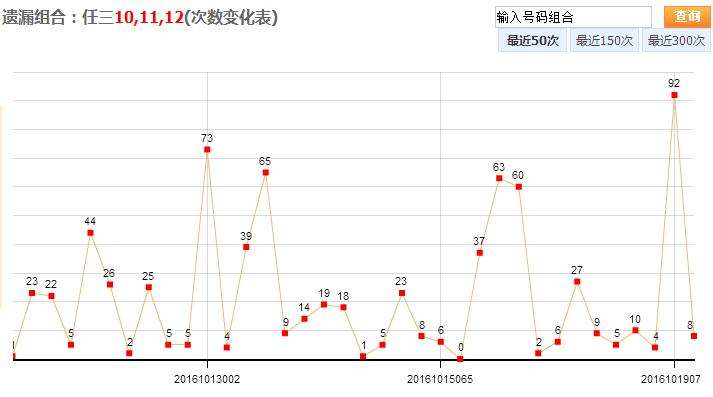 浙江快乐彩汇总走势图_浙江快乐彩开奖走势图一定牛