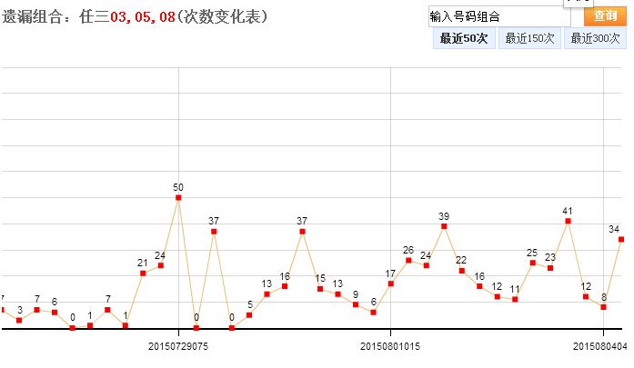 浙江快乐彩汇总走势图_浙江快乐彩开奖走势图一定牛