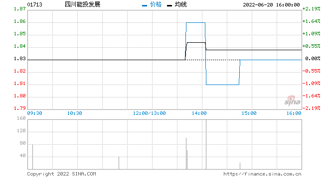 关于人民币对港币走势图最新行情的信息