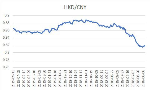 关于人民币对港币走势图最新行情的信息