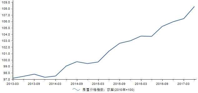 江门美的远洋云著历史房价走势图的简单介绍