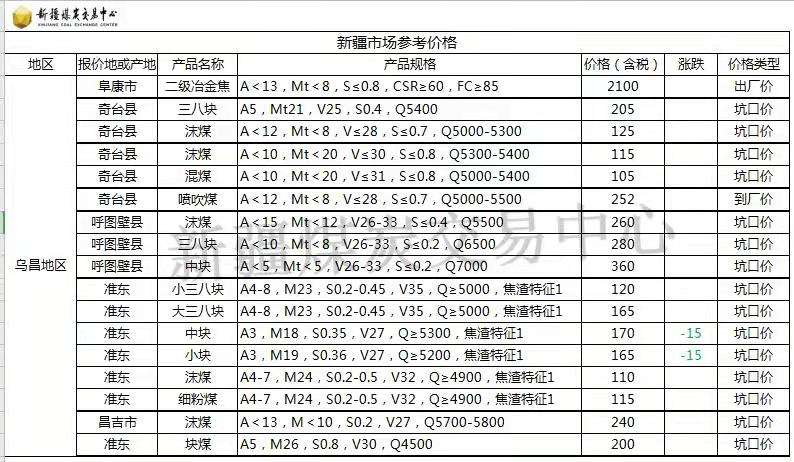 昌吉气动机械工具价格走势的简单介绍