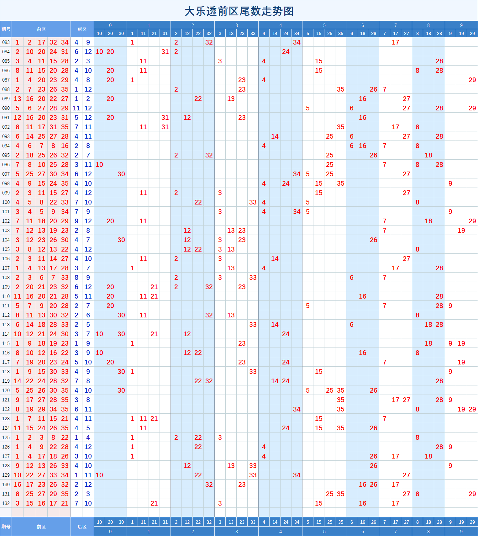 关于双色球带线走势图下载安装app的信息