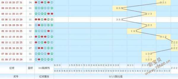 关于双色球带线走势图下载安装app的信息