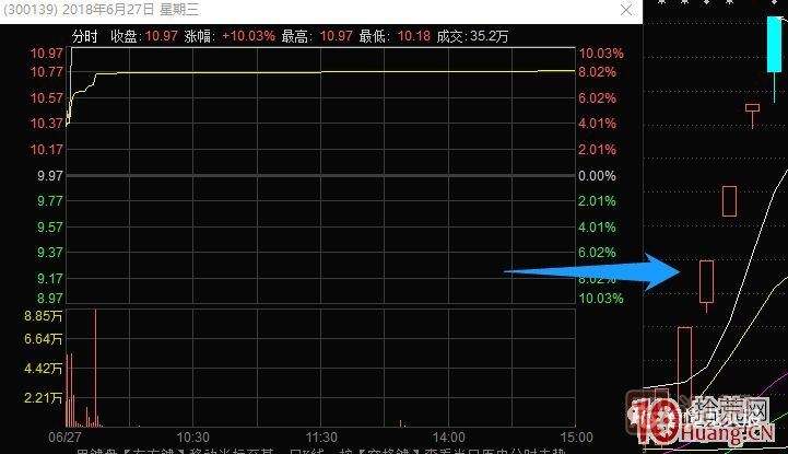 关于尾盘集合竞价大幅跳水第二天走势的信息