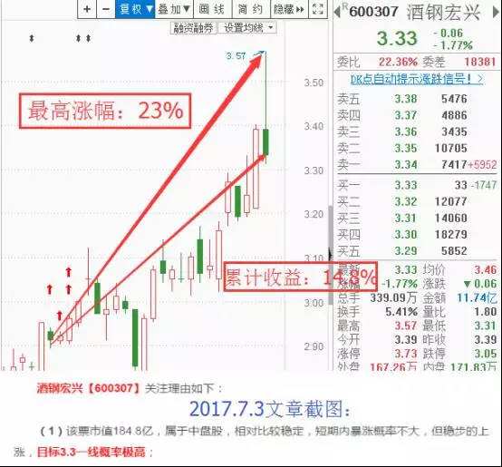 关于尾盘集合竞价大幅跳水第二天走势的信息