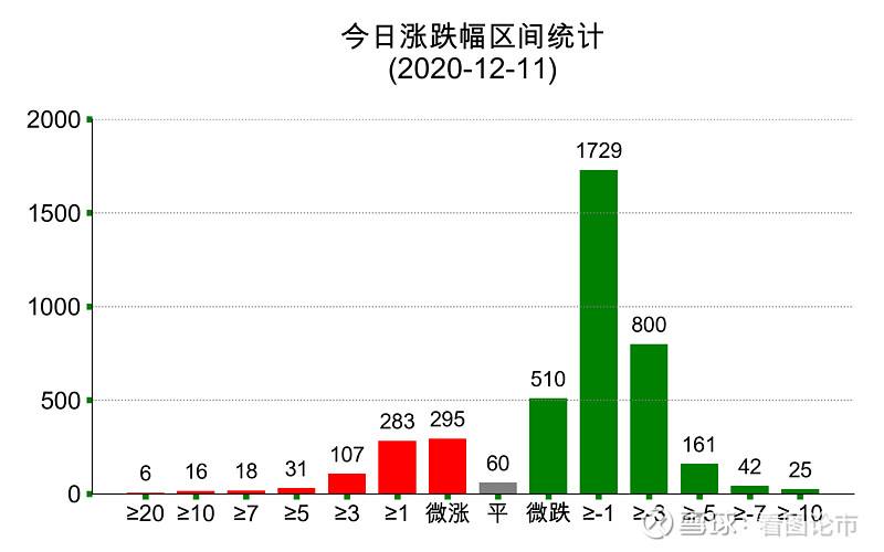 一张图看懂a股30年走势的简单介绍