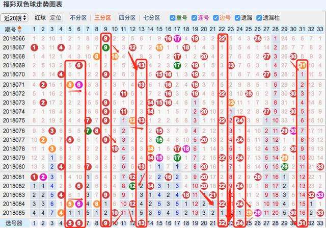 福彩双色球蓝球走势图_福彩双色球蓝球走势图综合版