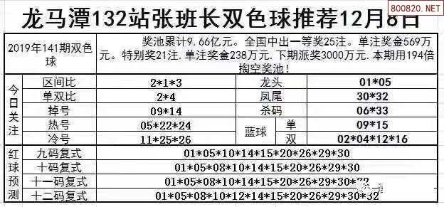 福彩双色球蓝球走势图_福彩双色球蓝球走势图综合版