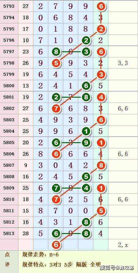 排五走势图带连线图表排五走势图_排列五基本走势图带连线图表专业版