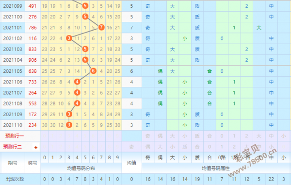 十五年前排列三走势图_排列三2018年走势图