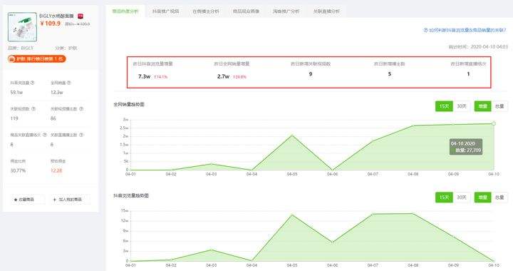 直播间产品销量走势图_直播间销量数据是什么算的