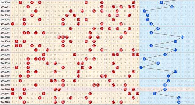 双色球走势分析新浪爱彩_双色球走势图新浪爱彩旧版