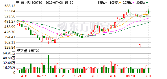 关于st方正科技走势预测的信息