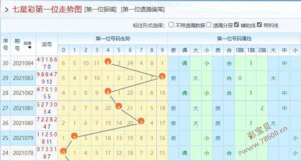 p3基本走势图带连线_p3走势图带连线图综合版