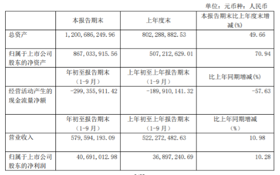 华光新材后市走势预测_晶华新材最新的股票行情